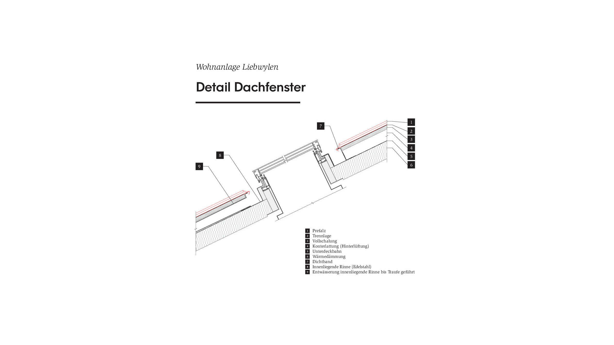 Dessin technique de la « fenêtre de toit détaillée » du complexe résidentiel Liebwylen. Il montre la structure précise d'une fenêtre de toit avec toit en aluminium PREFA (PREFALZ), couche de séparation, isolation thermique et drainage intérieur. Les éléments de construction sont numérotés pour une classification claire.