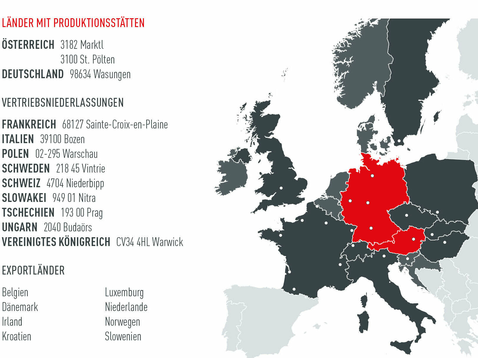 Legende: Die Europakarte zeigt die PREFA Produktionsstätten, Ländern, Vertriebsniederlassungen und Schulungszentren