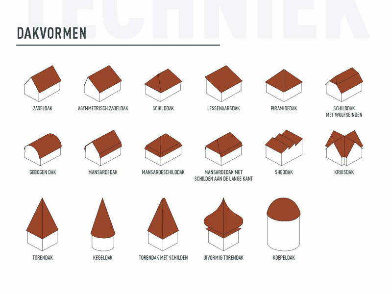Dakvormen – overzicht