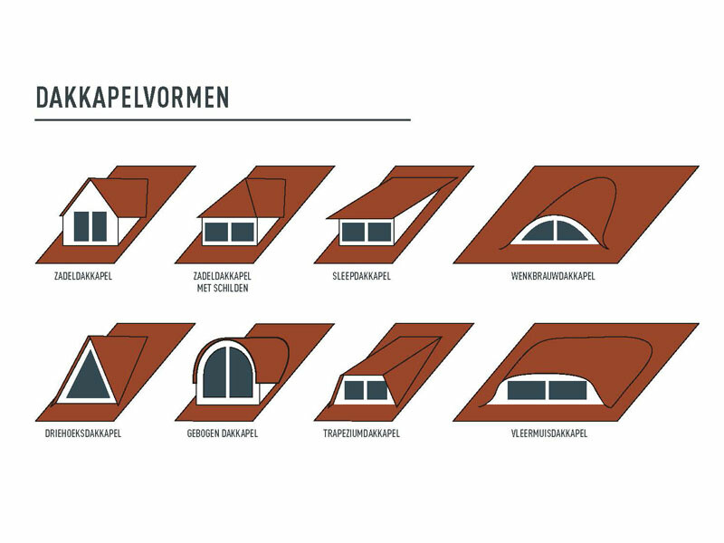 Dakkapelvormen – overzicht